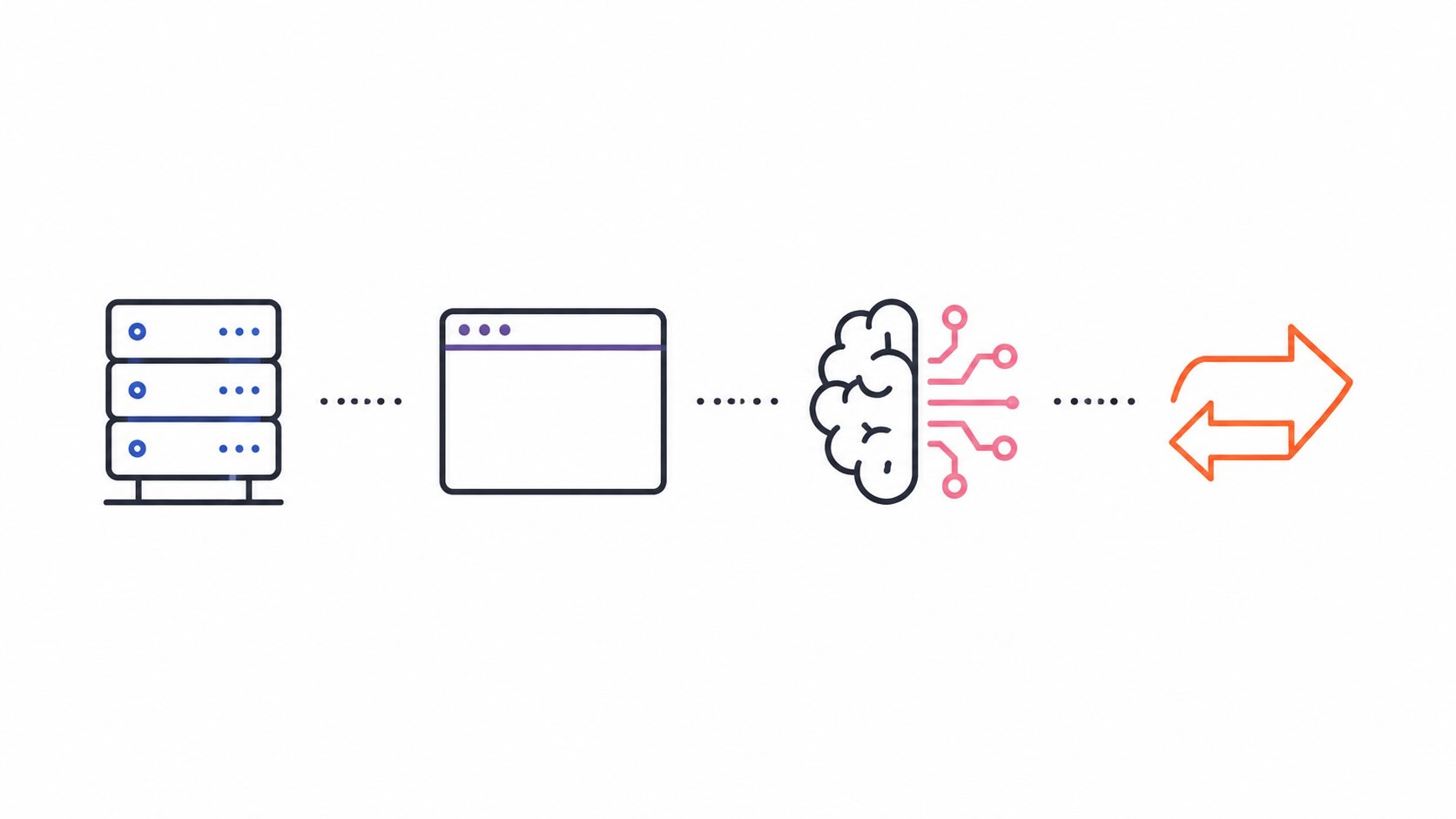 Backend, frontend, AI, and API systems working together